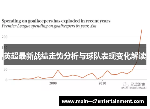 英超最新战绩走势分析与球队表现变化解读