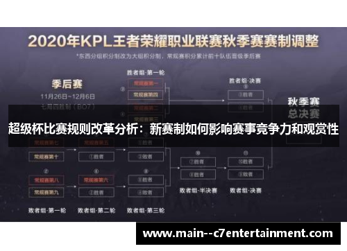 超级杯比赛规则改革分析:新赛制如何影响赛事竞争力和观赏性 超级杯比赛规则改革分析:新赛制如何影响赛事竞争力和观赏性