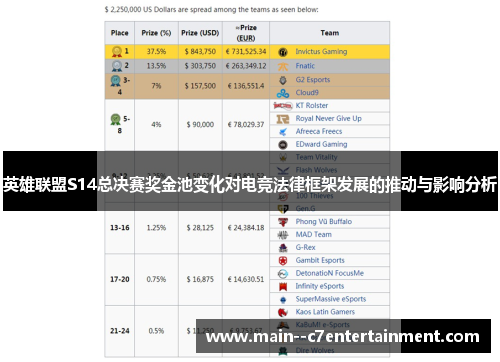 英雄联盟S14总决赛奖金池变化对电竞法律框架发展的推动与影响分析 英雄联盟S14总决赛奖金池变化对电竞法律框架发展的推动与影响分析