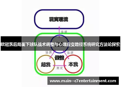欧冠落后局面下球队战术调整与心理应变路径系统研究方法论探索