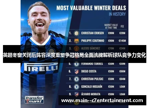 英超冬窗关闭后阵容深度重塑争冠格局全面洗牌解析球队竞争力变化