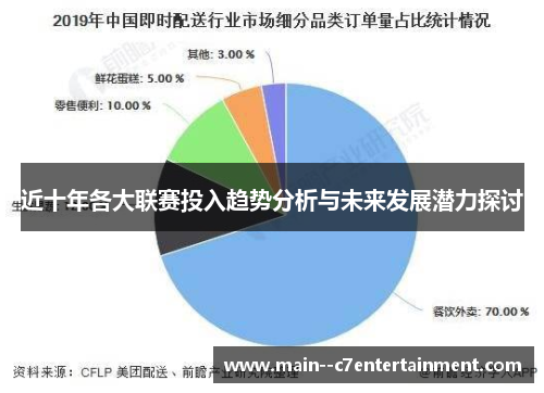 近十年各大联赛投入趋势分析与未来发展潜力探讨
