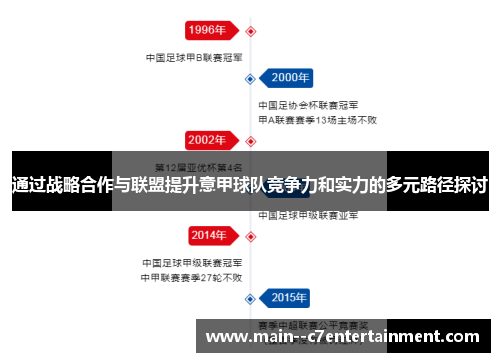 通过战略合作与联盟提升意甲球队竞争力和实力的多元路径探讨