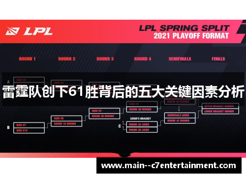 雷霆队创下61胜背后的五大关键因素分析